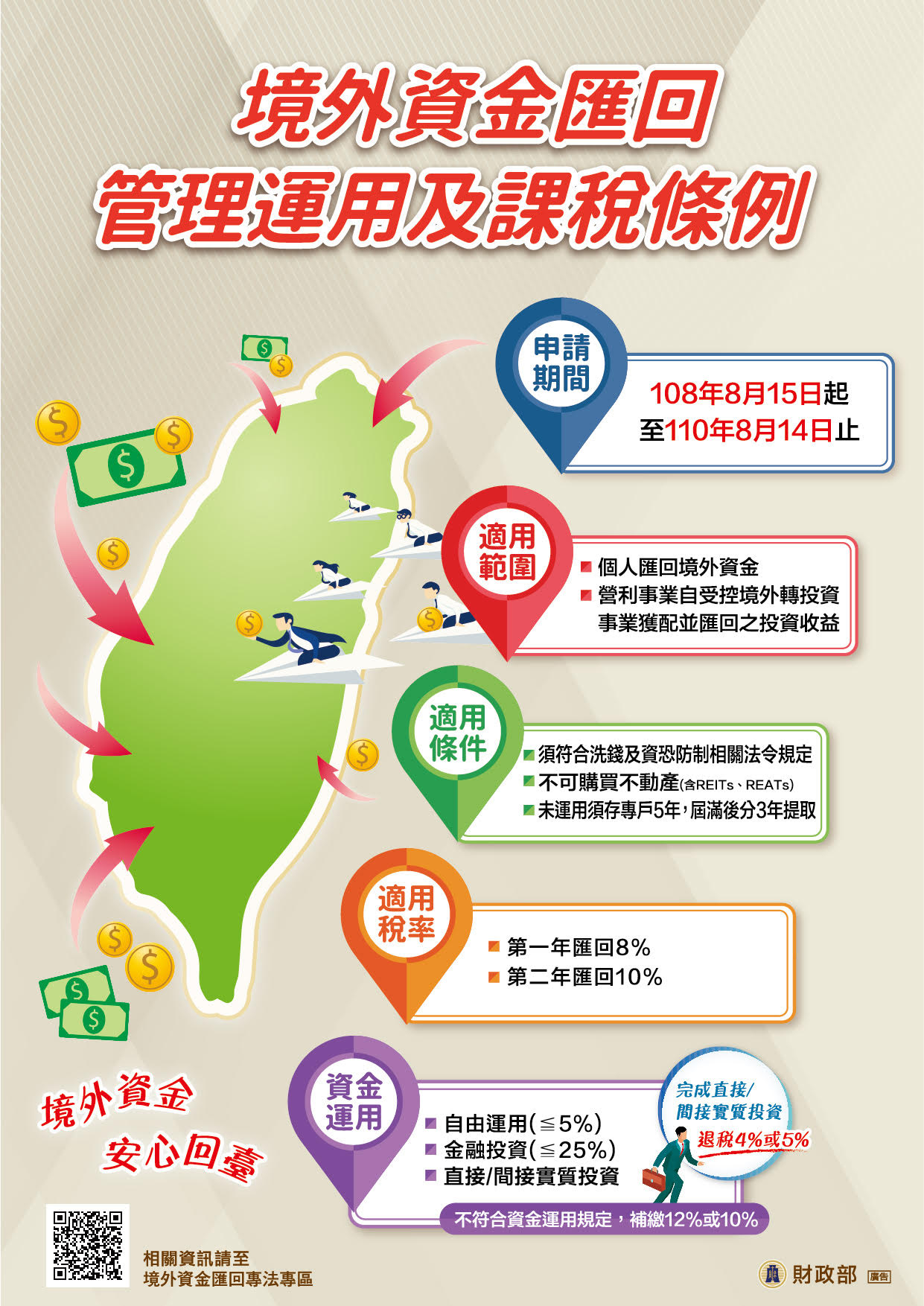 稅務訊息小幫手—境外資金匯回管理運用及課稅條例說明